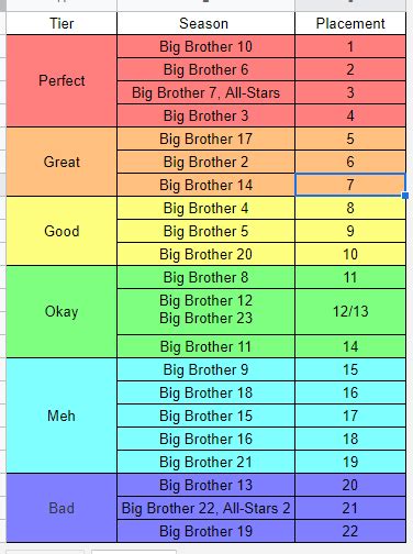 big brother reddit|best big brother seasons reddit.